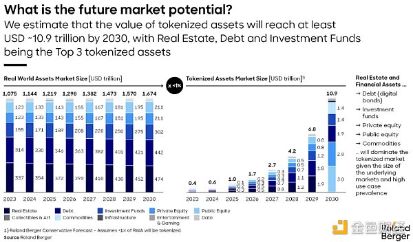 Ondo Finance研报：与贝莱德合作 连接传统金融与Web3的RWA协议