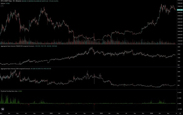 数字黄金vs全球计算机 比特币与以太坊现货ETF对比