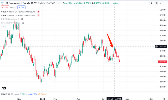 Cycle Capital：美国大选对资产价格的影响及“Trump Trade”的主要逻辑