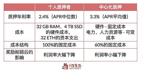 经济安全一定程度上是meme 是一件坏事吗？