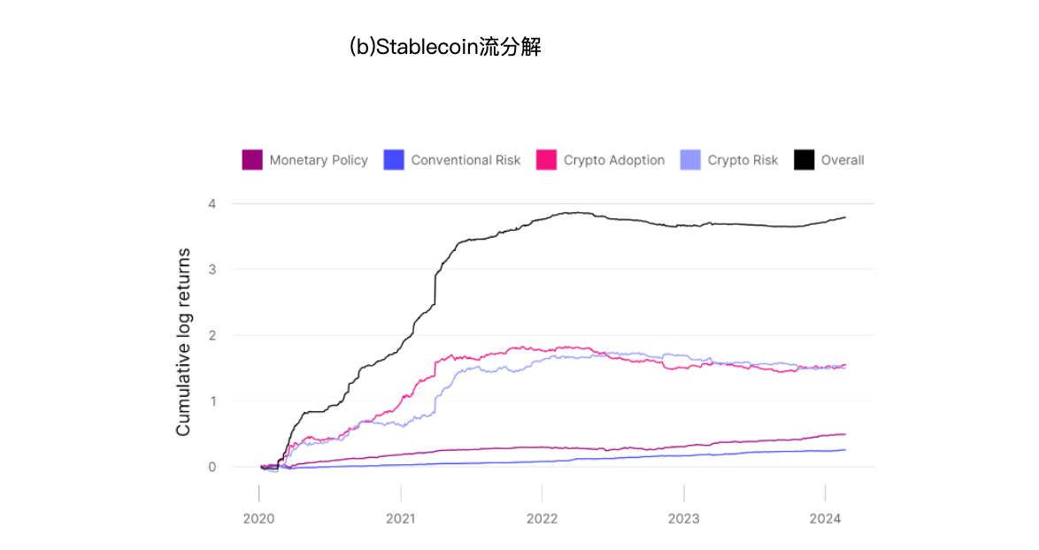 硬核解读：比特币价格到底会受什么因素影响？