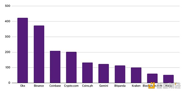 Web3就业市场半年报：职位数同比增长20% 亚洲崛起远程工作成主流