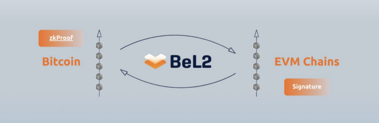 新布雷顿森林体系：BeL2 如何利用原生比特币改变全球金融